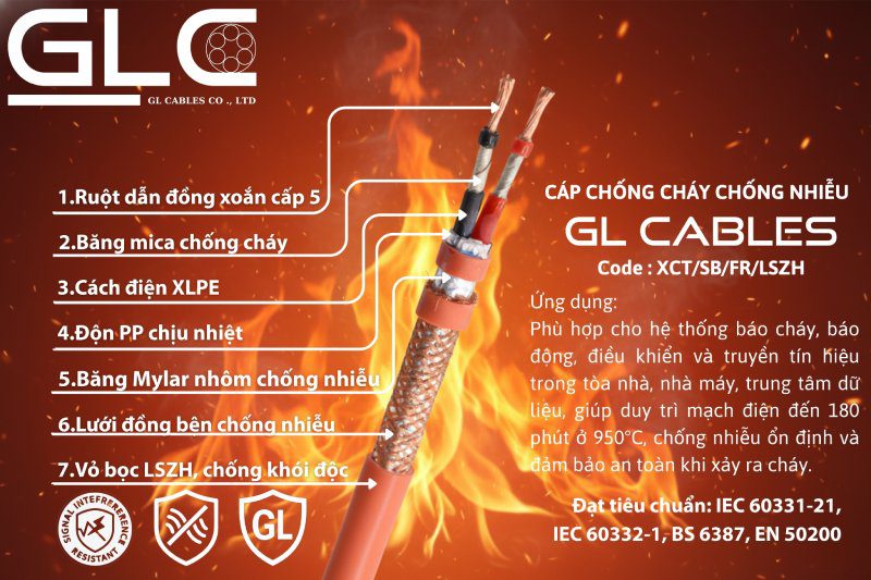 Cáp tín hiệu chống cháy, chống nhiễu cho PCCC & hệ thống báo cháy Cáp tín hiệu chống cháy, chống nhiễu cho PCCC & hệ thống báo cháy